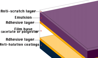 image density chart